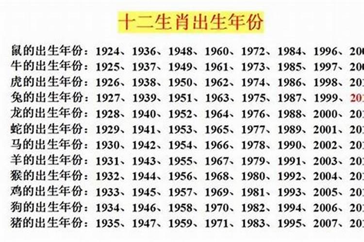 1953年出生属什么今年多大