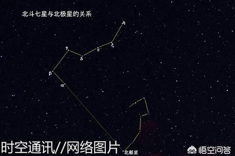 北斗七星是什么星座