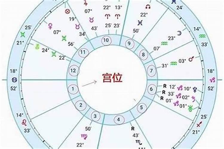 星座星盘怎么看