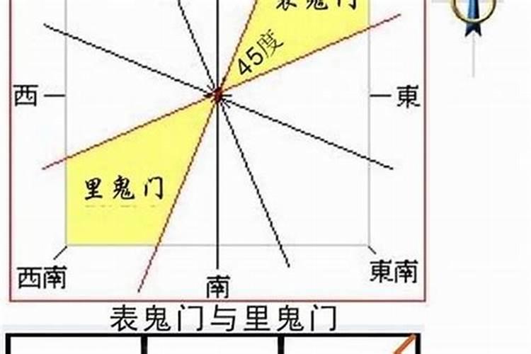 风水上说五鬼是什么意思