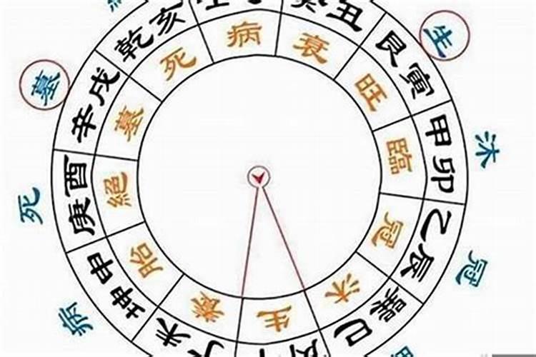 八字劫财代表什么部位