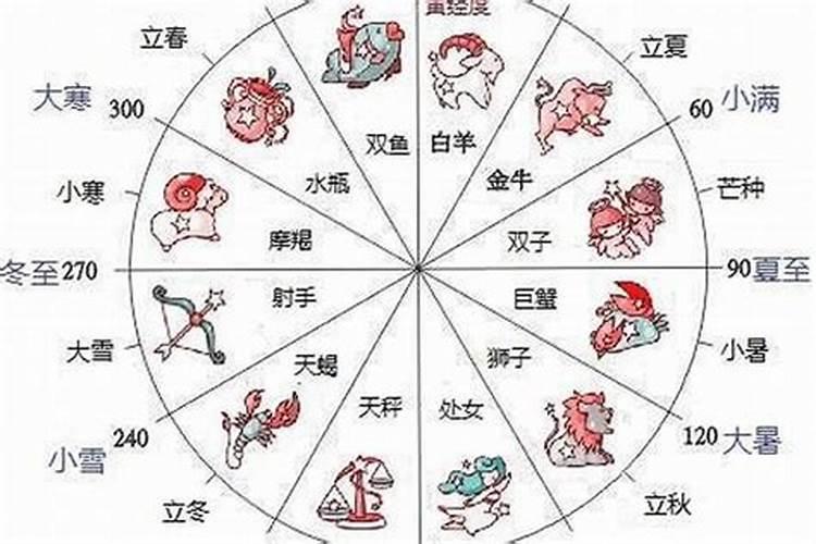 农历8月10日是什么星座