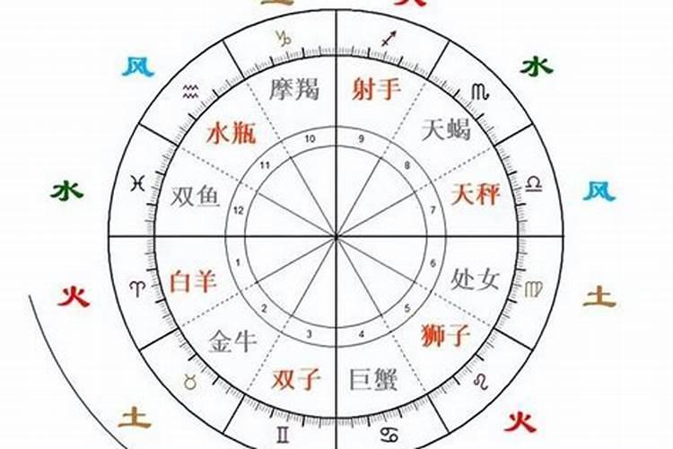 10月7号是什么星座