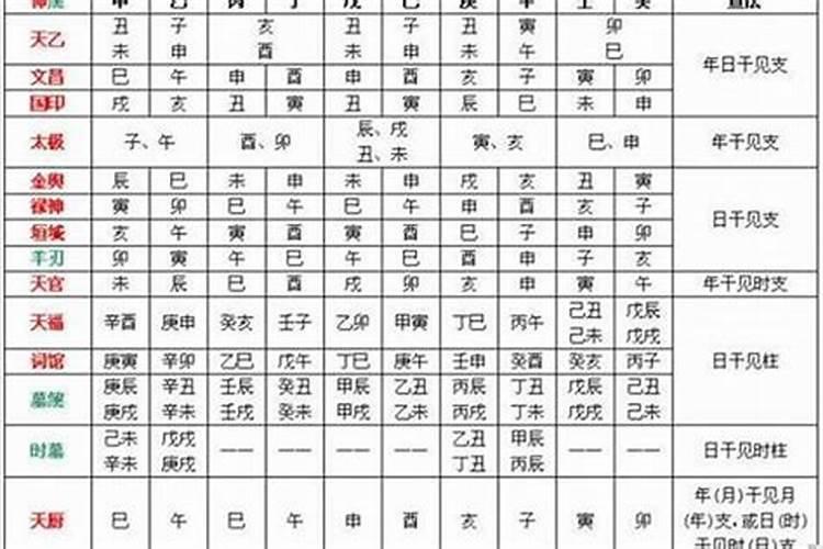 八字算天乙贵人神巴巴