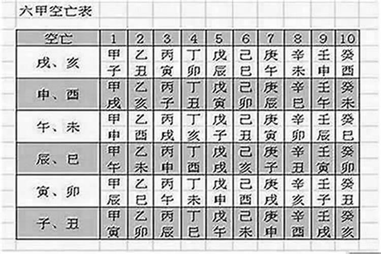 八字中的空亡怎么化解