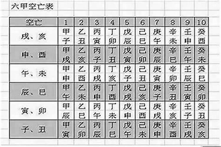 八字空亡是什么意思