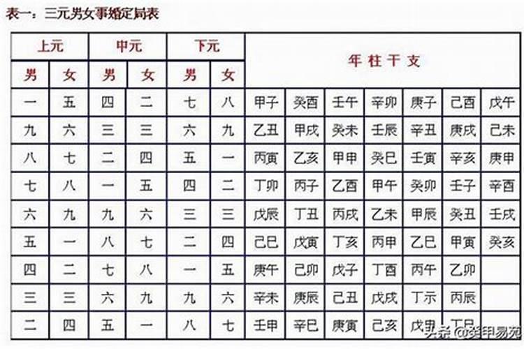 合八字合几个好