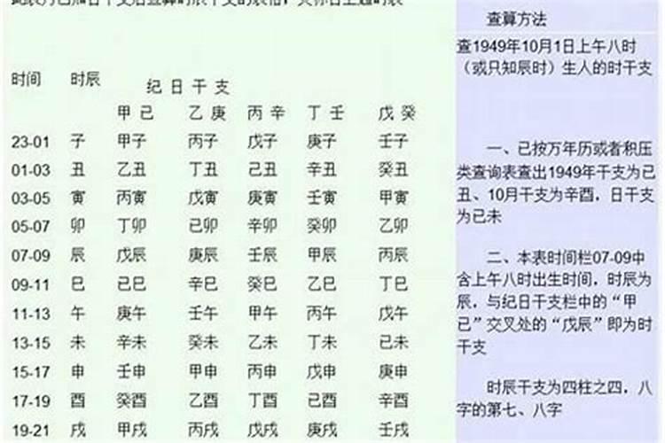 生辰八字表示什么意思