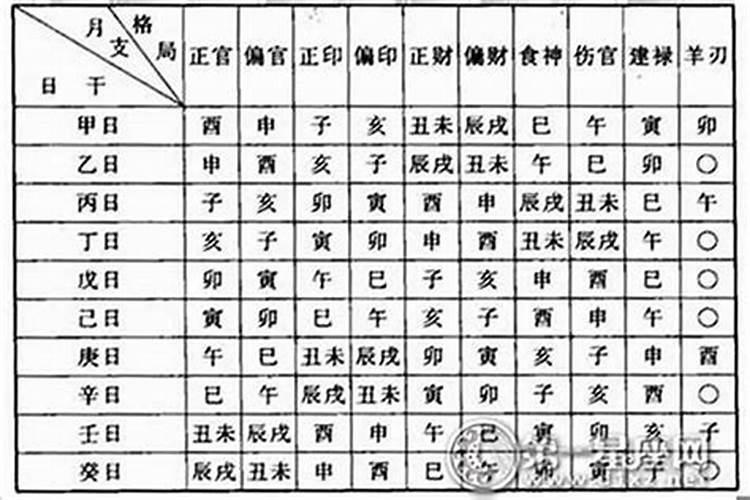 八字命格怎么看