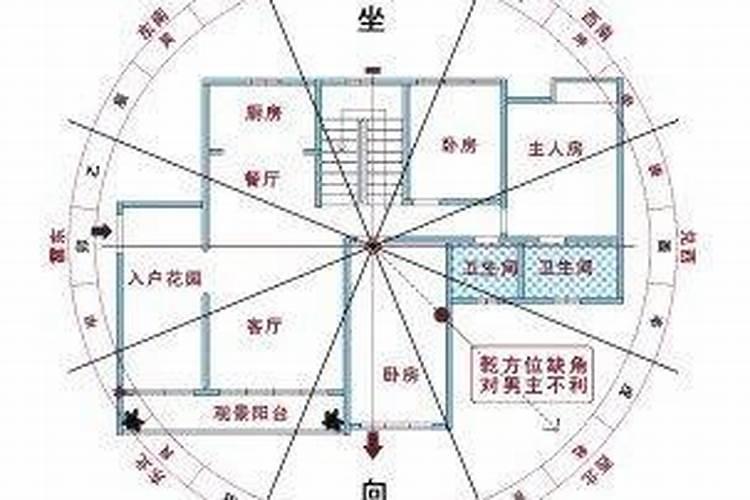 农村自建房坐西朝东的房子风水