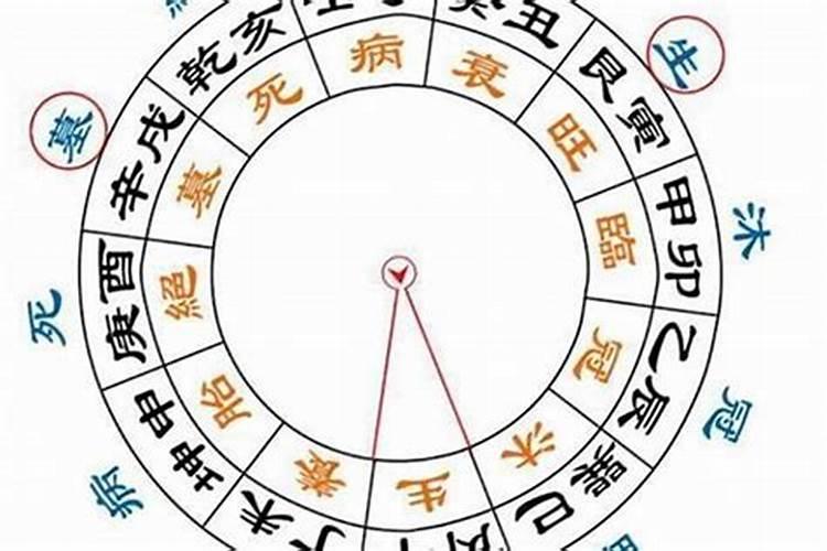 梦见棺材是什么预兆