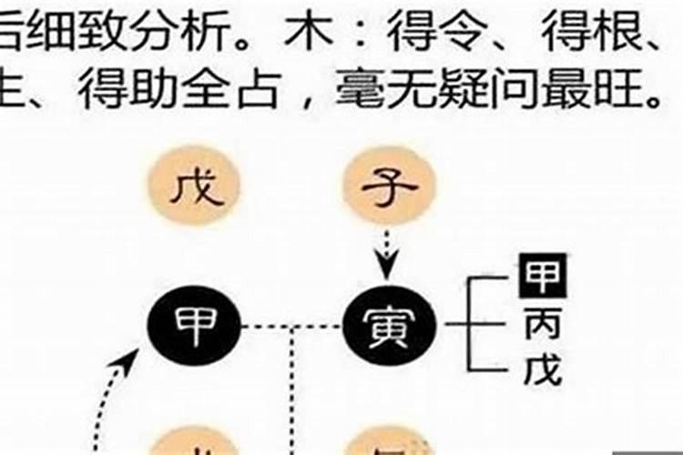 八字成不成格局是什么意思