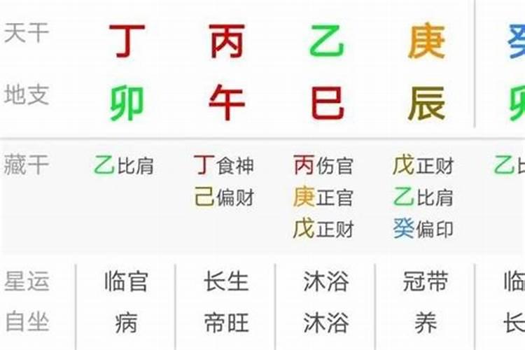 什么样的八字流通性最好