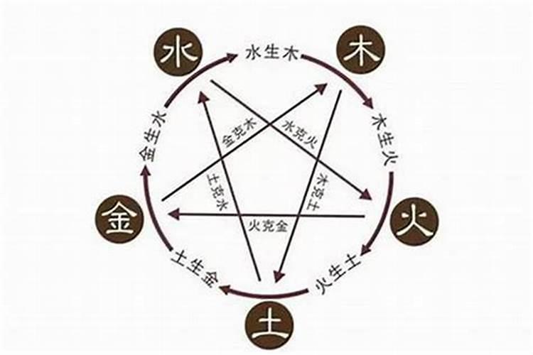 继字五行属什么