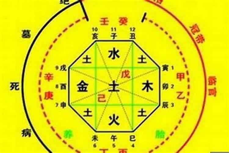 八字不好可以破解吗