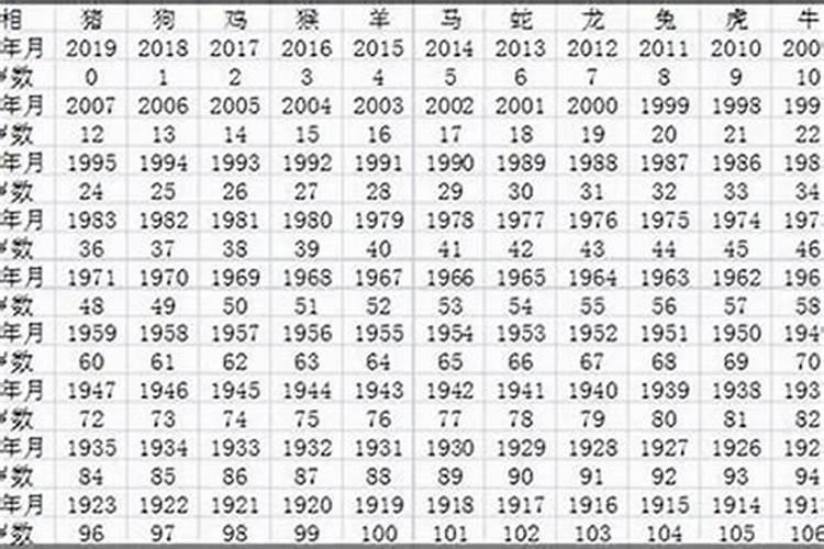 1968年出生属什么的今年几岁