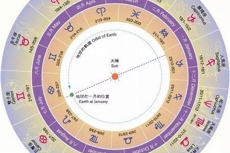 什么叫月亮星座