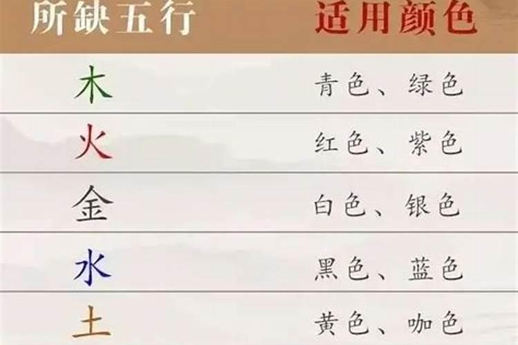 彤字五行属什么