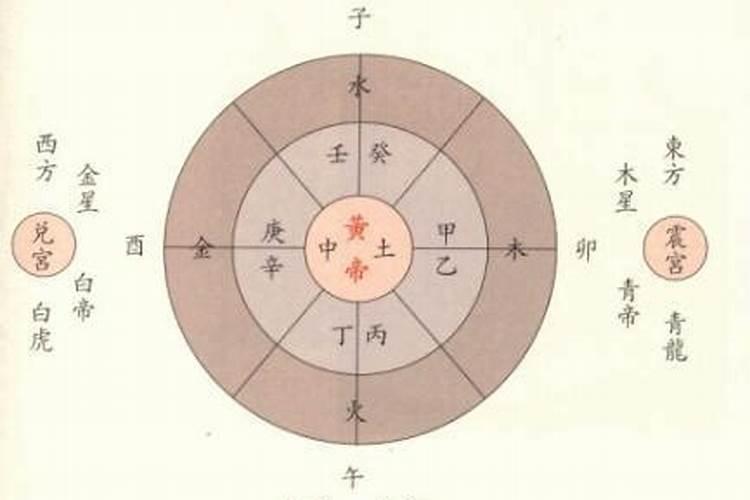 金融五行属什么