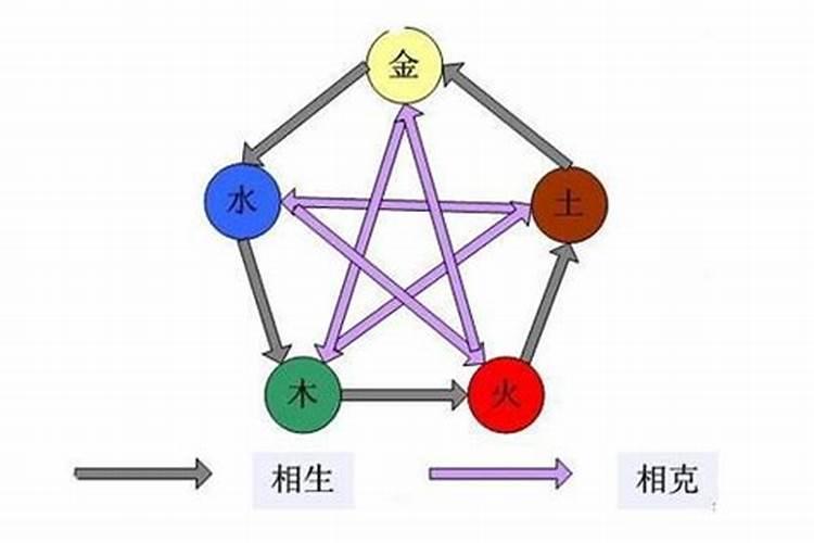 婖五行属什么意思和含义