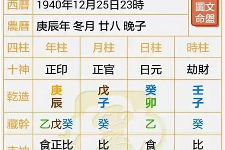 八字排盘啥意思