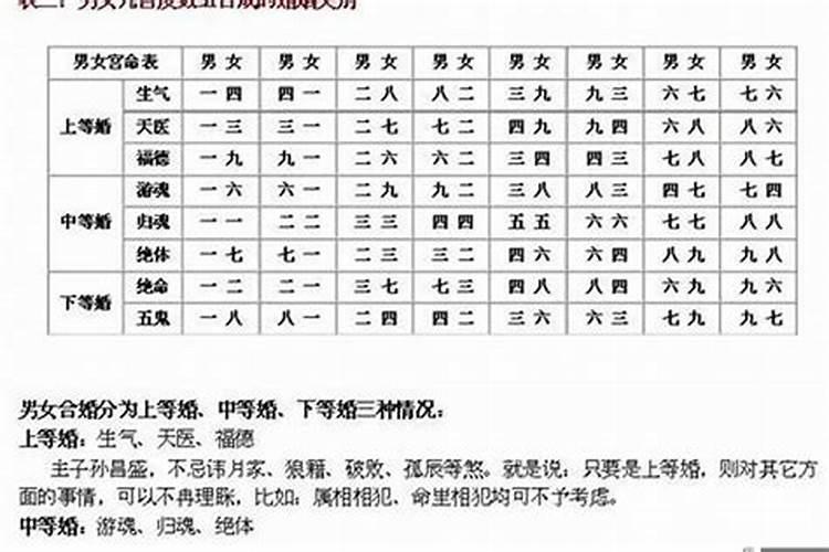 结婚如何合八字