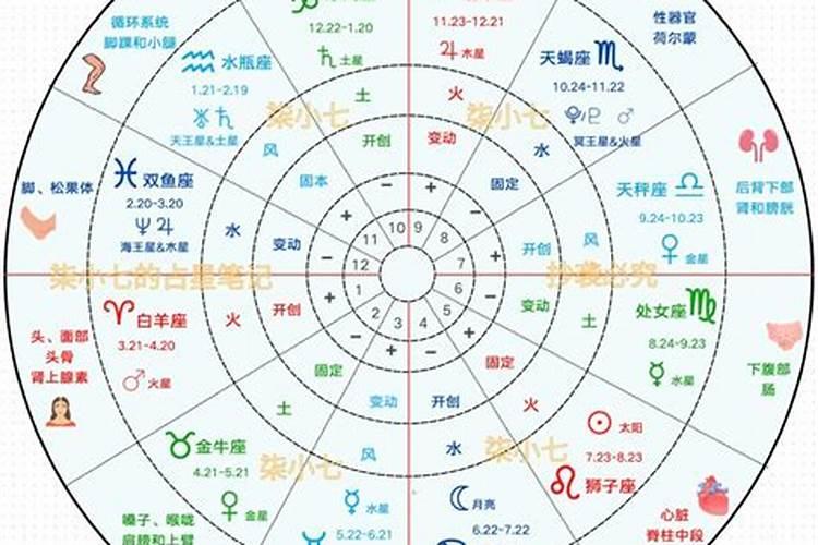 星座星盘怎么看