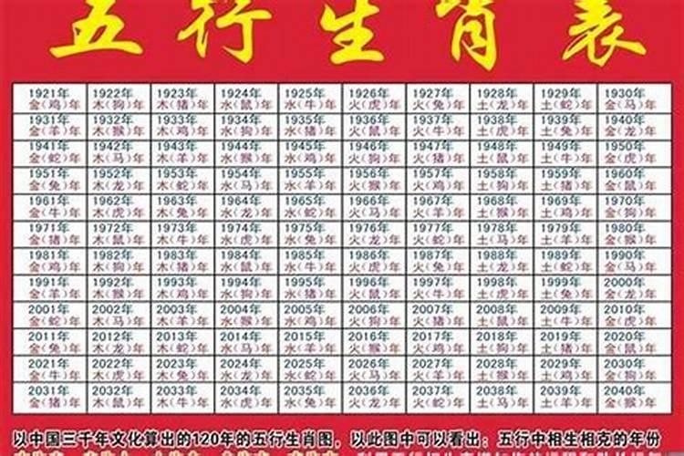 2001年属什么生肖属相