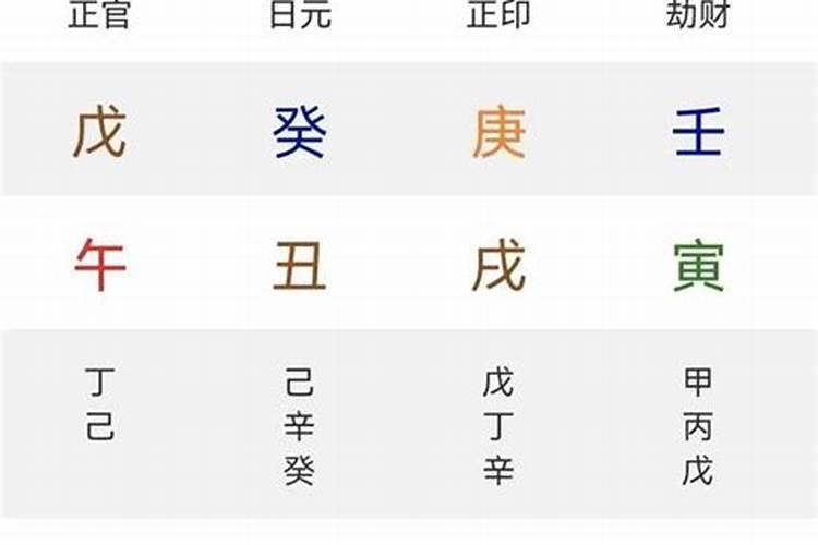 生辰八字到底是什么意思