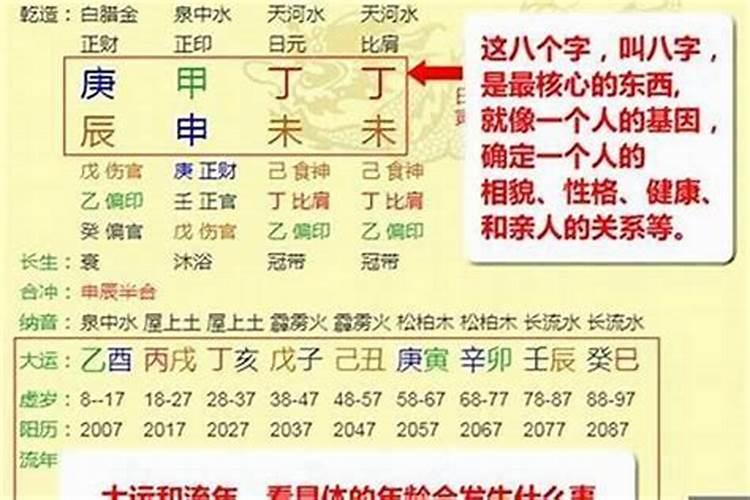 八字婚姻时间