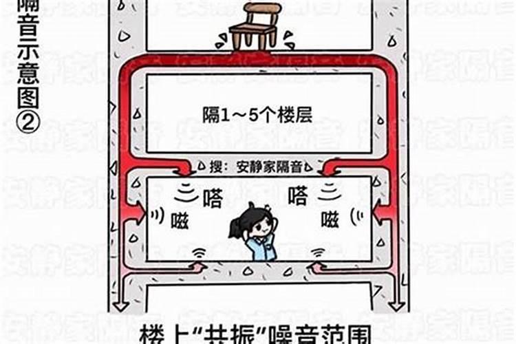 属虎的人,住什么楼层比较好