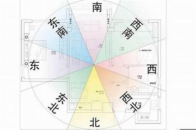 房屋风水方位怎么看