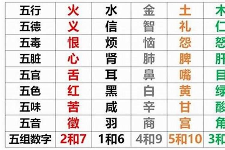 生辰八字推算五行属什么