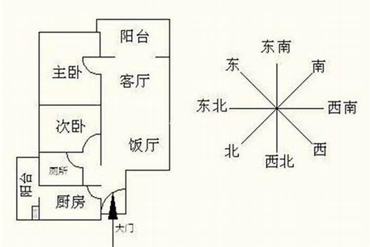 房屋风水怎么看出风口