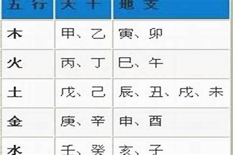 边字五行属什么