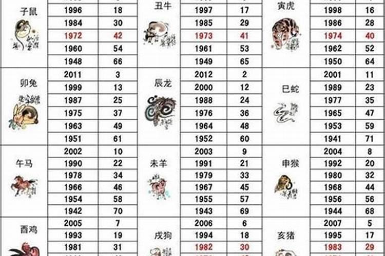 10岁属什么