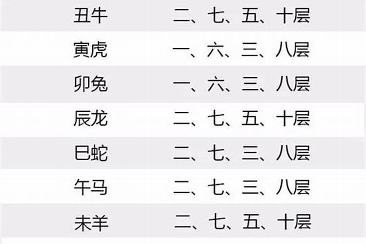 12生肖相对应的数字