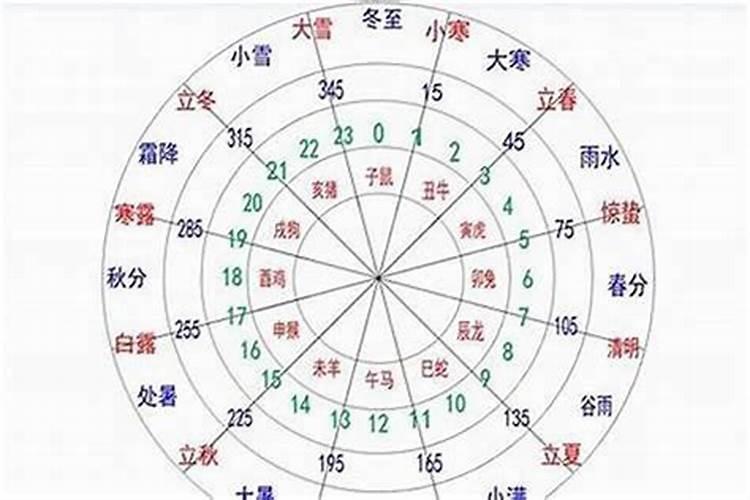 怎样看八字旺衰,格局好坏