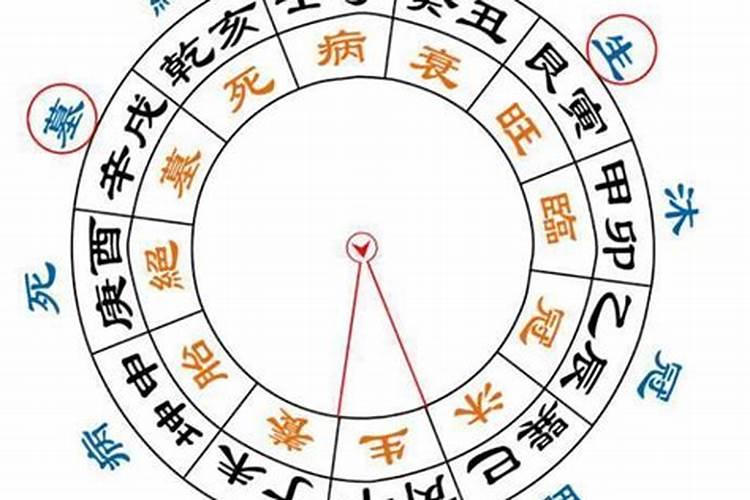 八字旺衰死是什么意思