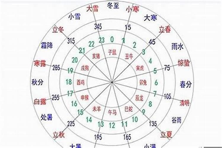 八字里面的旺衰