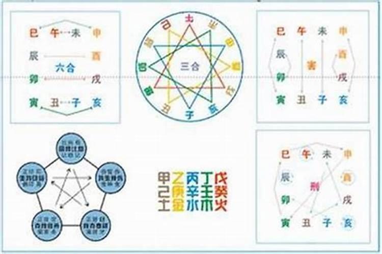 天干地支在八字中的实际运用技巧