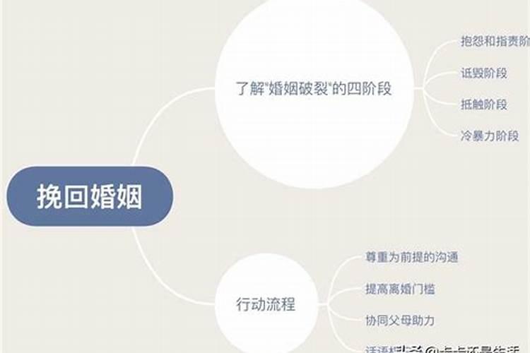 修复婚姻的5个阶段