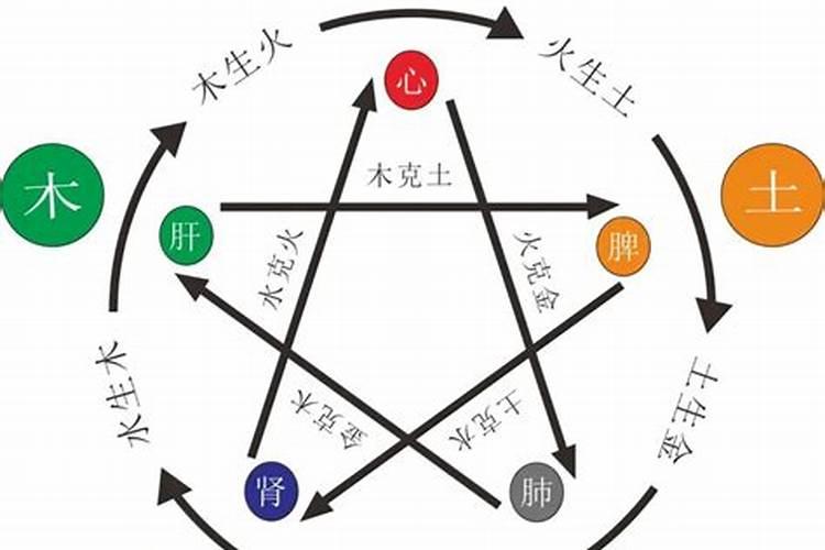 八字五行缺火可以用木代替吗