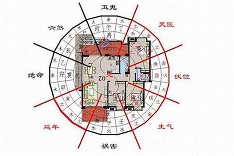 住房风水有讲究吗