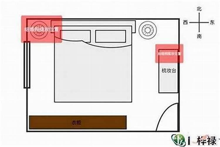 住宅的风水布局