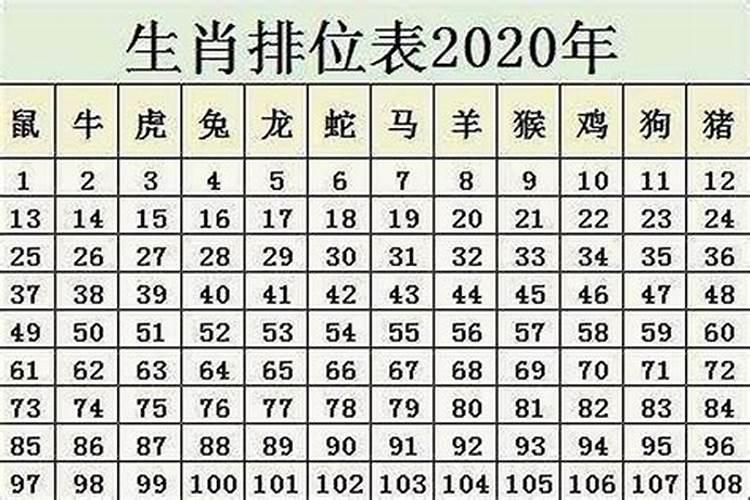 1992年出生的属什么