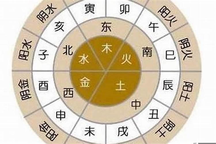 天干在八字中的作用