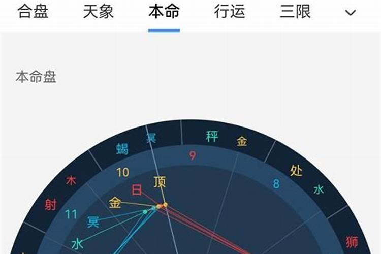 吴亦凡星座是什么