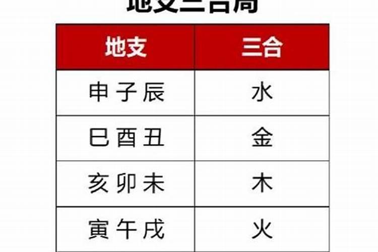 八字地支三合财局