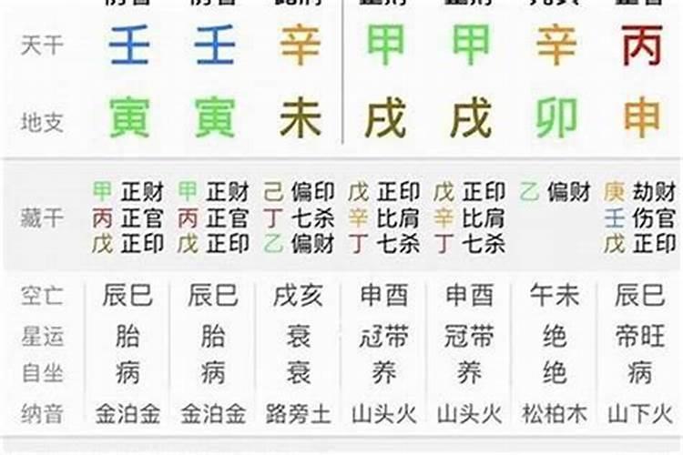 生辰八字看二婚测试